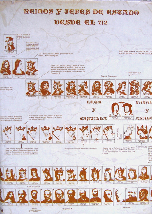 Reinos y jefes de estado desdeel 712