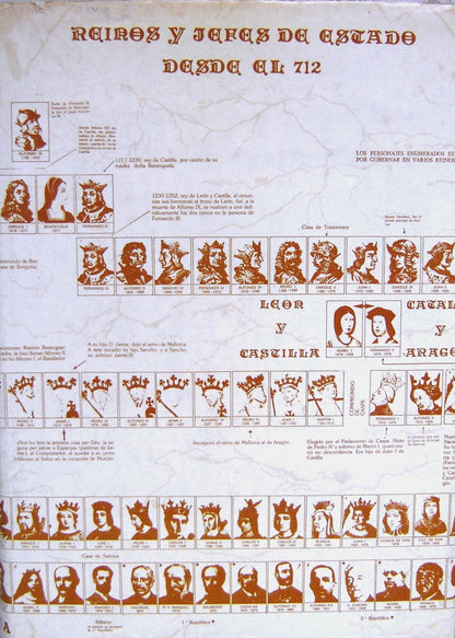 Reinos y jefes de estado desdeel 712
